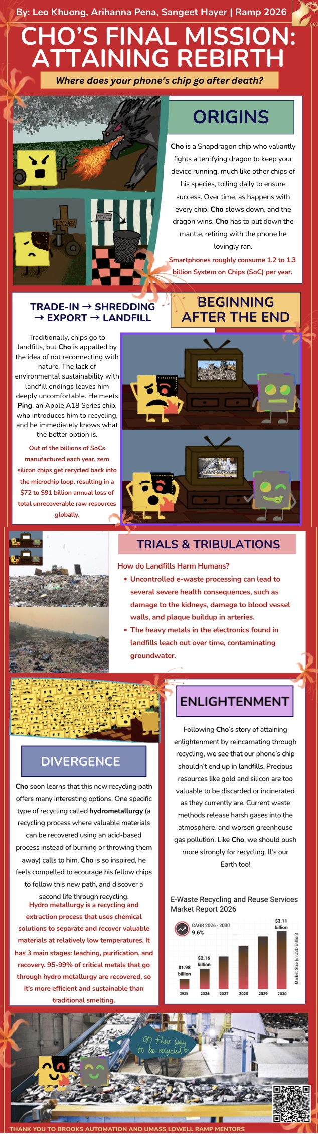 Team SOC engineering lifecycle infographic