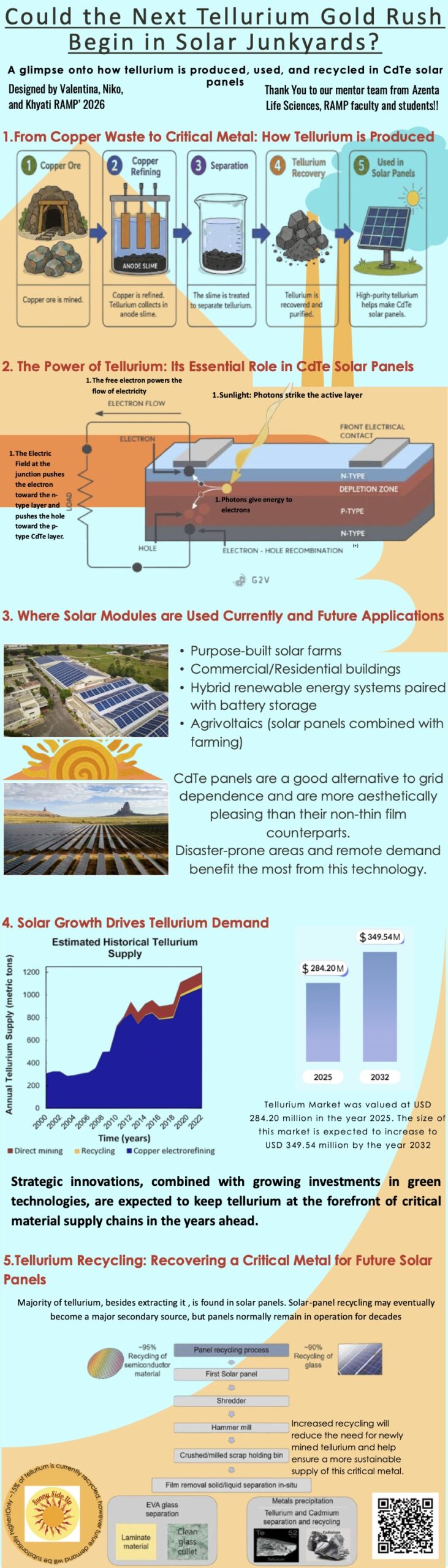 Team Tellurium engineering lifecycle infographic