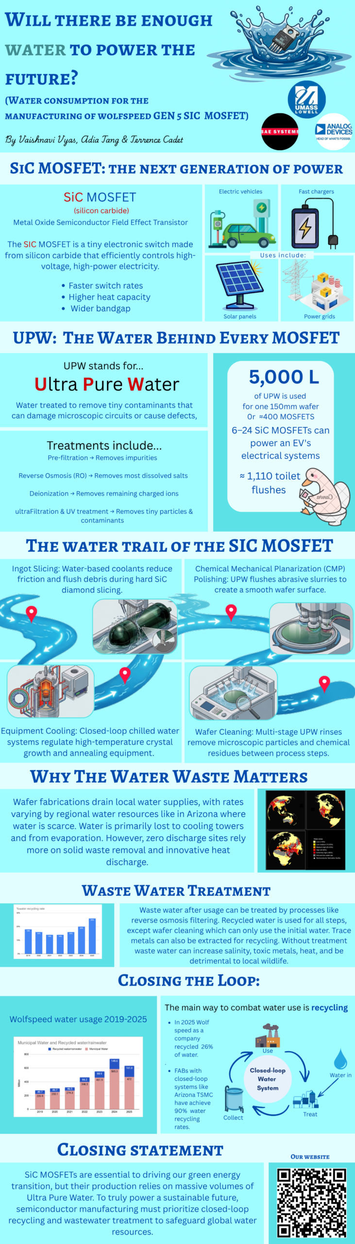 Team Water engineering lifecycle infographic